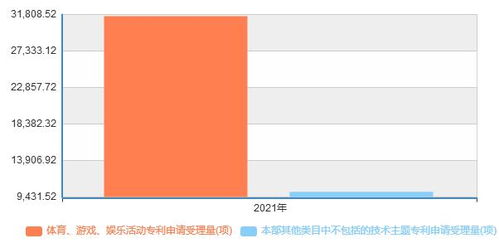 2023年游戏行业发展趋势,2023年游戏行业发展趋势分析(图3)