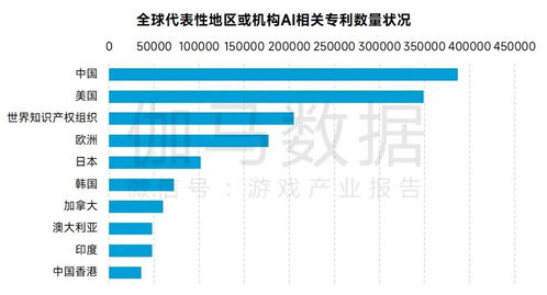 2023年游戏行业发展趋势,2023年游戏行业发展趋势分析(图4)