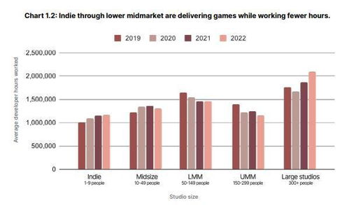 2023年游戏行业发展趋势,2023年游戏行业发展趋势分析(图5)