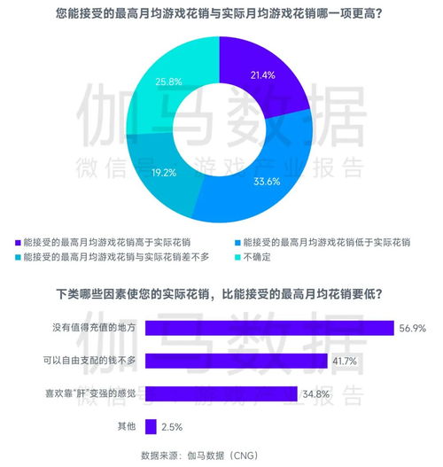 2023年游戏行业发展趋势,2023年游戏行业发展趋势分析(图6)