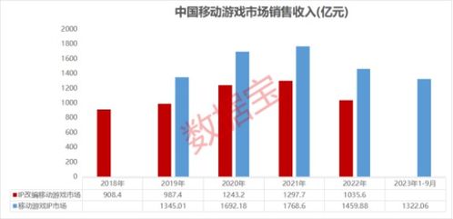 2023年游戏行业发展趋势,2023年游戏行业发展趋势分析(图7)