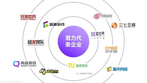 2023年游戏行业发展趋势,2023年游戏行业发展趋势分析(图8)