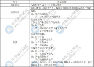 游戏共分3个章节,合计约涉及15~20个谜题,谜题难度中等偏下,相比国内一些密室关卡,猜谜游戏大全(图15)