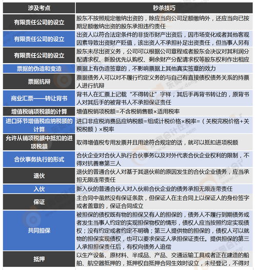 游戏共分3个章节,合计约涉及15~20个谜题,谜题难度中等偏下,相比国内一些密室关卡,猜谜游戏大全(图17)