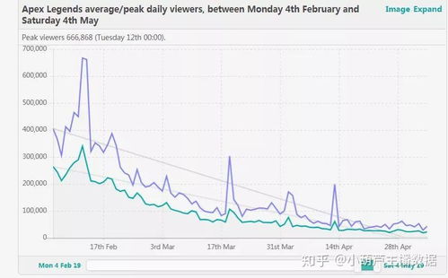 apex游戏 调研 报告,Apex游戏市场调研报告(图5)