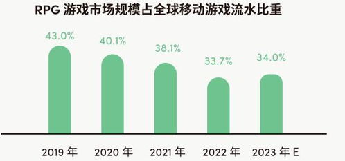 2023年游戏市场趋势,成熟期下的变革与机遇(图3)