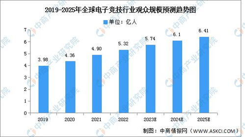 2023年游戏市场趋势,成熟期下的变革与机遇(图4)