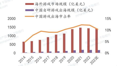 2023年游戏市场趋势,成熟期下的变革与机遇(图5)