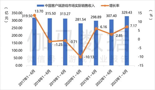 2023年游戏市场趋势,成熟期下的变革与机遇(图7)