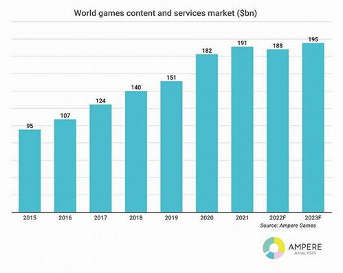 2023年游戏市场趋势,成熟期下的变革与机遇(图8)