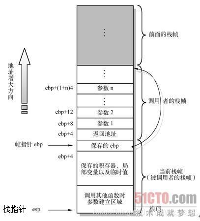 rop思维,什么是ROP攻击？