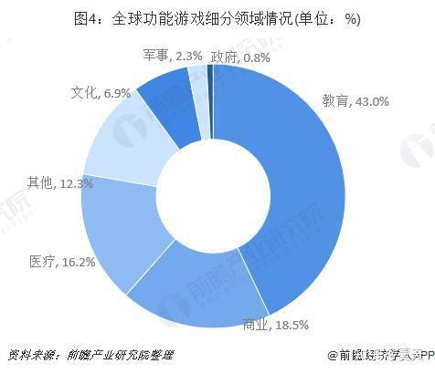 2023年游戏市场,创新与增长的双引擎驱动(图5)