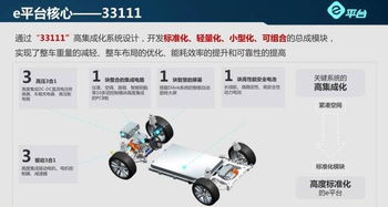 f122研发哪个车会变快,国精一二二免费