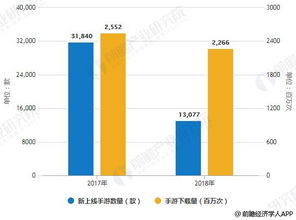 游戏行业用人现状分析,娓告垙(图1)