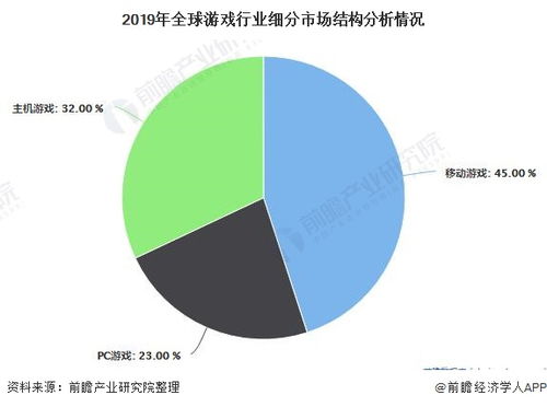 游戏行业用人现状分析,娓告垙(图3)