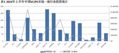 于响产业数量,于响片区产业蓬勃发展，产业数量持续增长(图4)