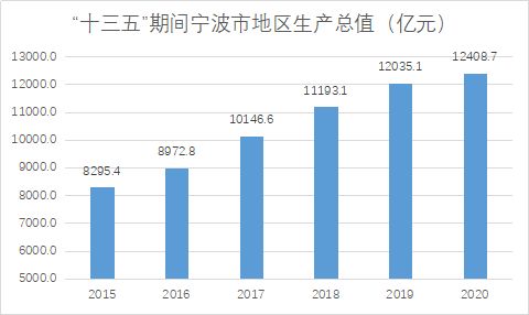 于响产业数量,于响片区产业蓬勃发展，产业数量持续增长(图6)