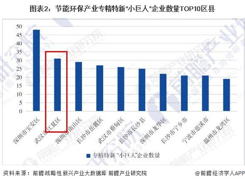 于响产业数量,于响片区产业蓬勃发展，产业数量持续增长(图5)