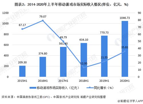 未来游戏趋势分析,科技与文化的交融，引领游戏新纪元(图3)