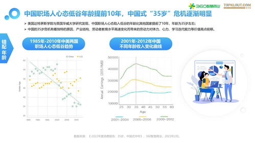 2023游戏行业的招聘趋势,2023年游戏行业招聘趋势分析(图8)