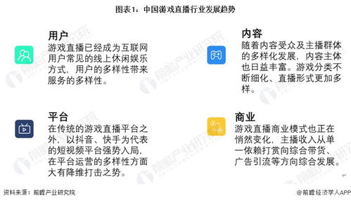 2023游戏行业的招聘趋势,2023年游戏行业招聘趋势分析(图1)