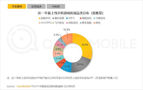 2023年经济游戏行业,供需共振下的蓬勃发展(图1)