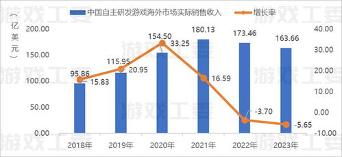 2023年经济游戏行业,供需共振下的蓬勃发展