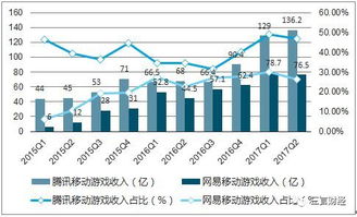 2023年经济游戏行业,供需共振下的蓬勃发展(图3)