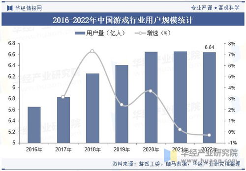 2023年经济游戏行业,供需共振下的蓬勃发展(图7)