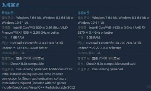 2023上架steam需要什么条件,2023年Steam上架游戏所需条件详解(图3)