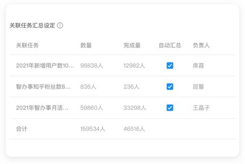 层层有任务,层层任务,共筑发展基石(图2) 层层有任务,层层任务,共筑发展基石(图2)