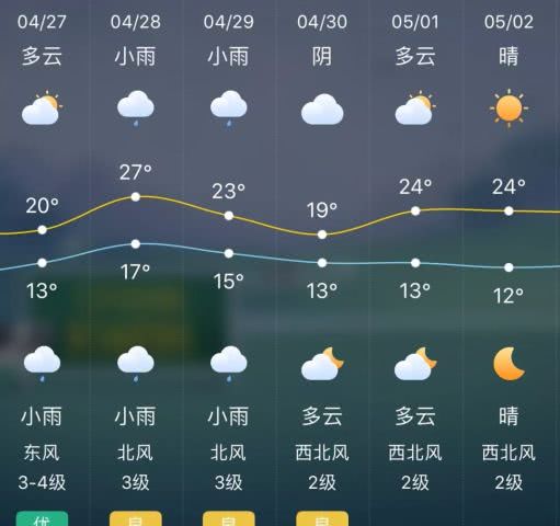 最好的天气,探寻最佳天气的奥秘——打造完美户外体验(图5)