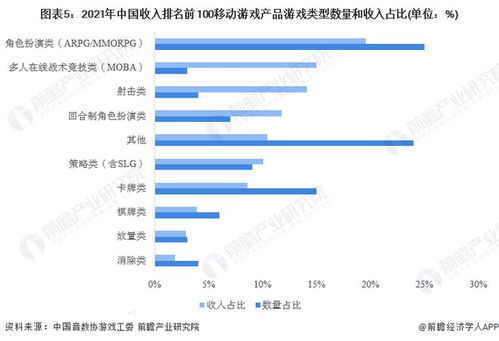 2023游戏行业咨询,机遇与挑战并存(图1)