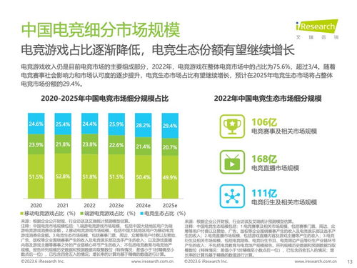 2023游戏行业咨询,机遇与挑战并存(图4)