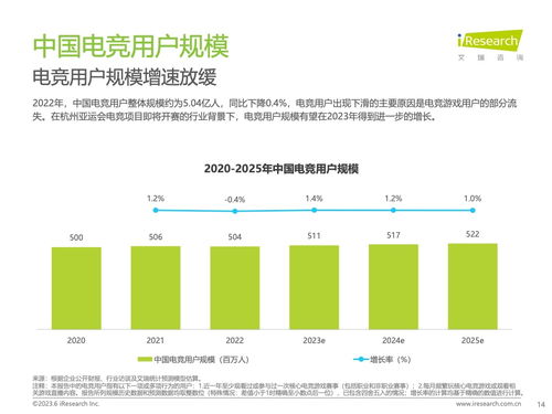 2023游戏行业咨询,机遇与挑战并存(图6)