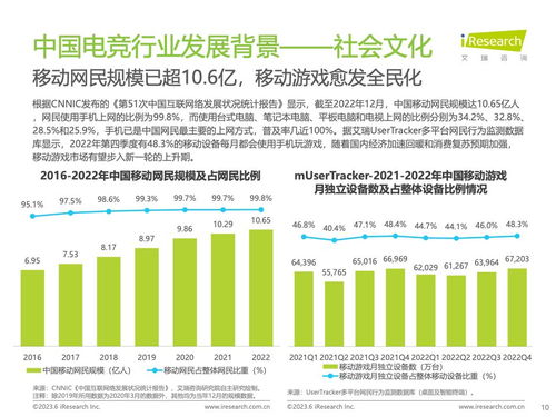 2023游戏行业咨询,机遇与挑战并存(图7)