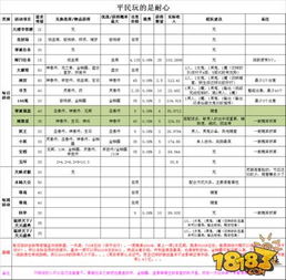 梦幻藏宝阁安卓版(图3)