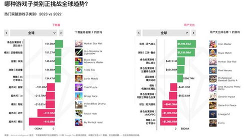 2023手游市场分析,趋势、挑战与机遇(图1)