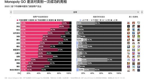 2023手游市场分析,趋势、挑战与机遇(图3)