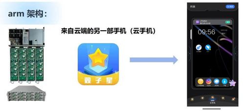 云手机,什么是云手机?(图9) 云手机,什么是云手机?(图9)