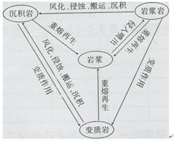 重力转变3,游戏简介