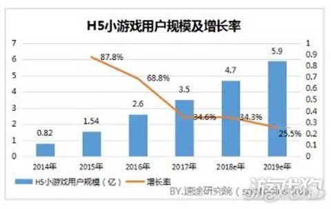 游戏市场分析,趋势、挑战与机遇(图3)