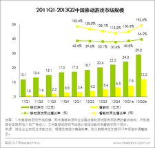 游戏市场分析,趋势、挑战与机遇(图5)