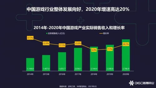 20233d游戏行业发展前景,2023年3D游戏行业发展前景展望(图2)