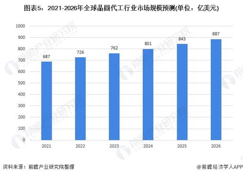 20233d游戏行业发展前景,2023年3D游戏行业发展前景展望(图5)