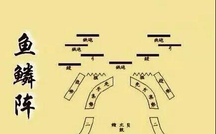 鱼鳞阵,古代军事阵型的智慧结晶(图2)