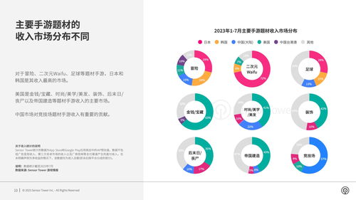 2023全球热门新游,创新与经典的碰撞(图6)