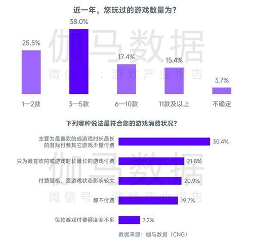 2023游戏产业还有希望发展吗,挑战与机遇并存，未来发展可期(图1)