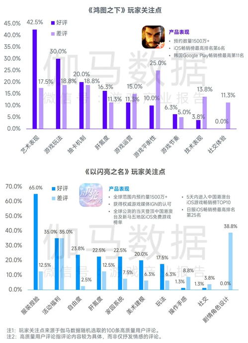 2023游戏产业还有希望发展吗,挑战与机遇并存，未来发展可期(图4)