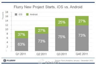 ios安卓收入排行榜最新,竞争格局持续演变